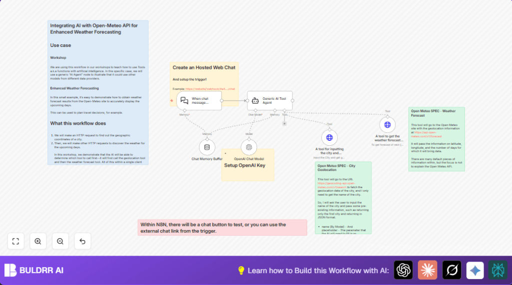 Automate weather forecasts with n8n and OpenAI