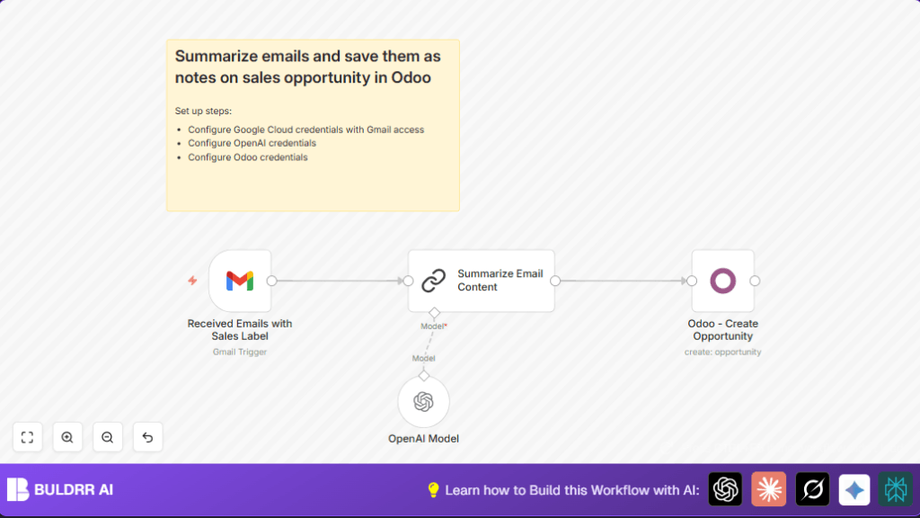 Automate sales emails with n8n and Gmail