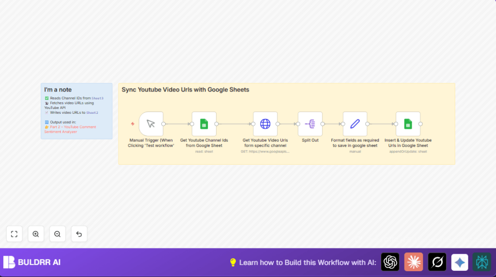 Automate YouTube URL sync with n8n and Google Sheets