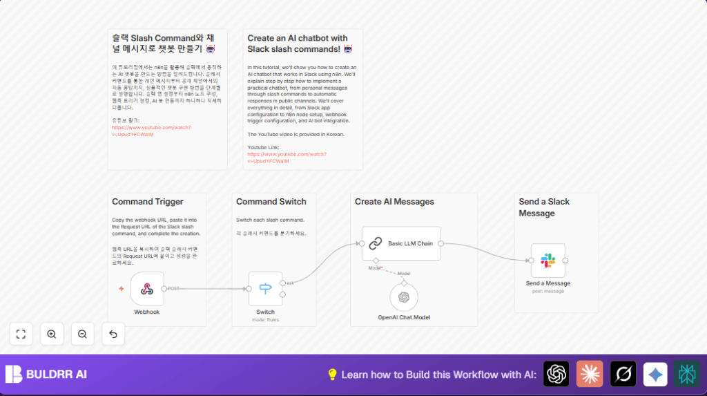 Automate Slack chatbot with n8n and OpenAI