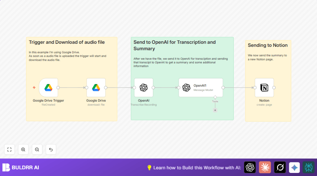 Automate audio transcription with n8n and Google Drive