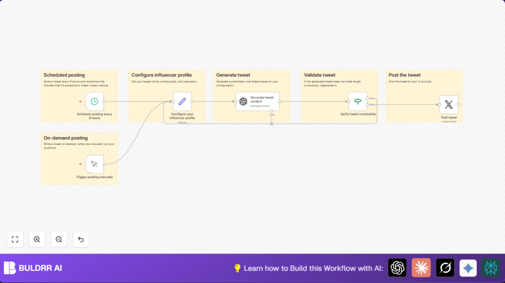 Automate tweets with n8n and OpenAI
