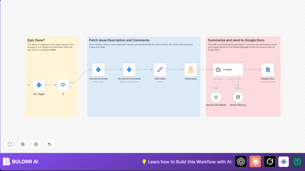 Automate Jira reports with n8n and AI