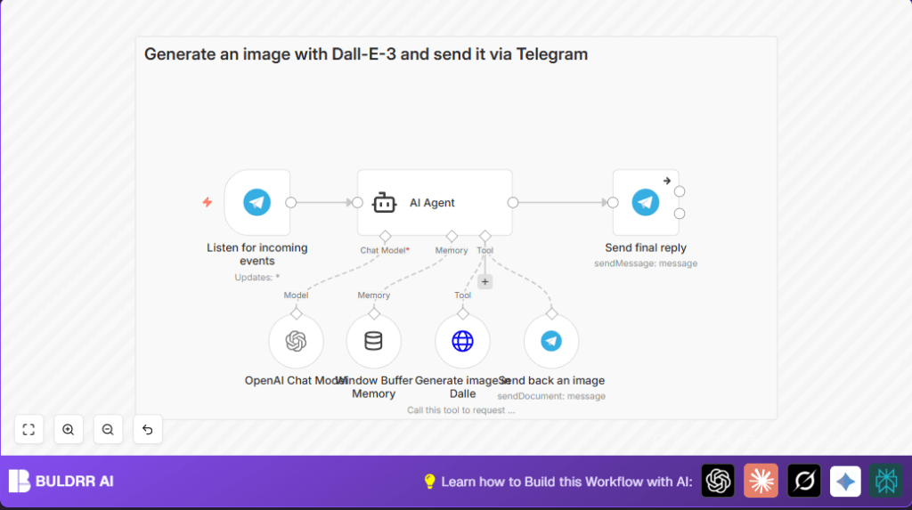 Automate Telegram AI with n8n and LangChain