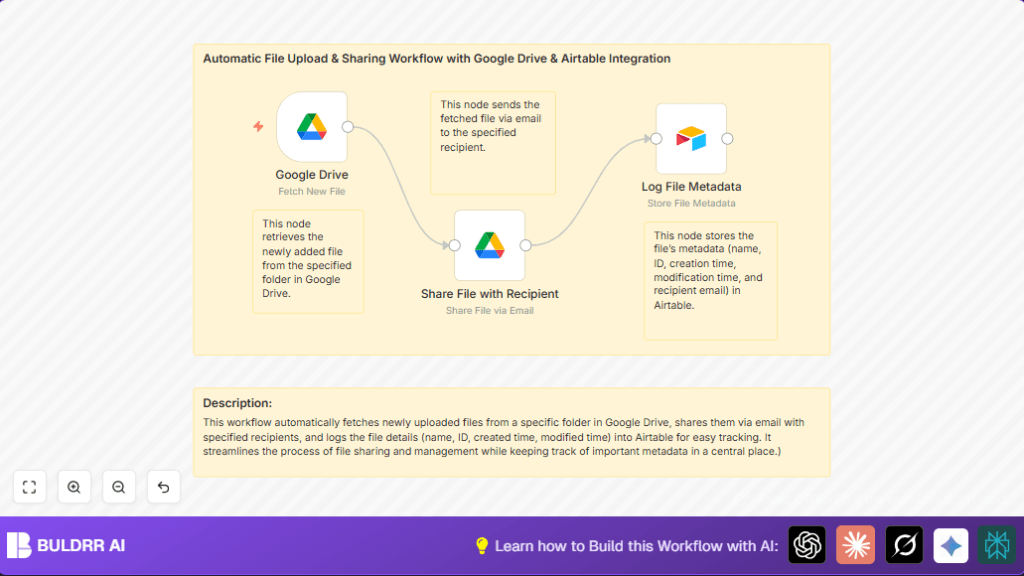 Automate Google Drive sharing with n8n and Airtable