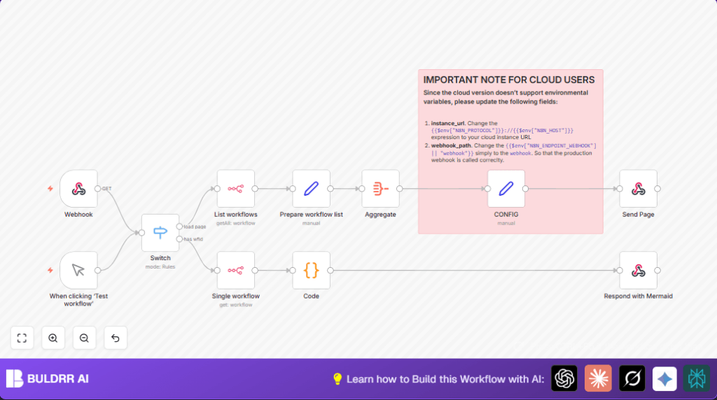Automate workflow visualization with n8n and Mermaid.js