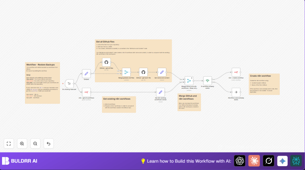 Restore n8n workflows from GitHub