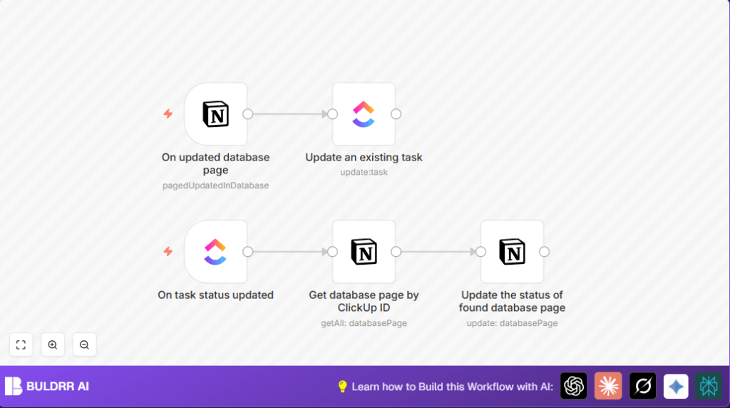 Automate Notion ClickUp sync with n8n