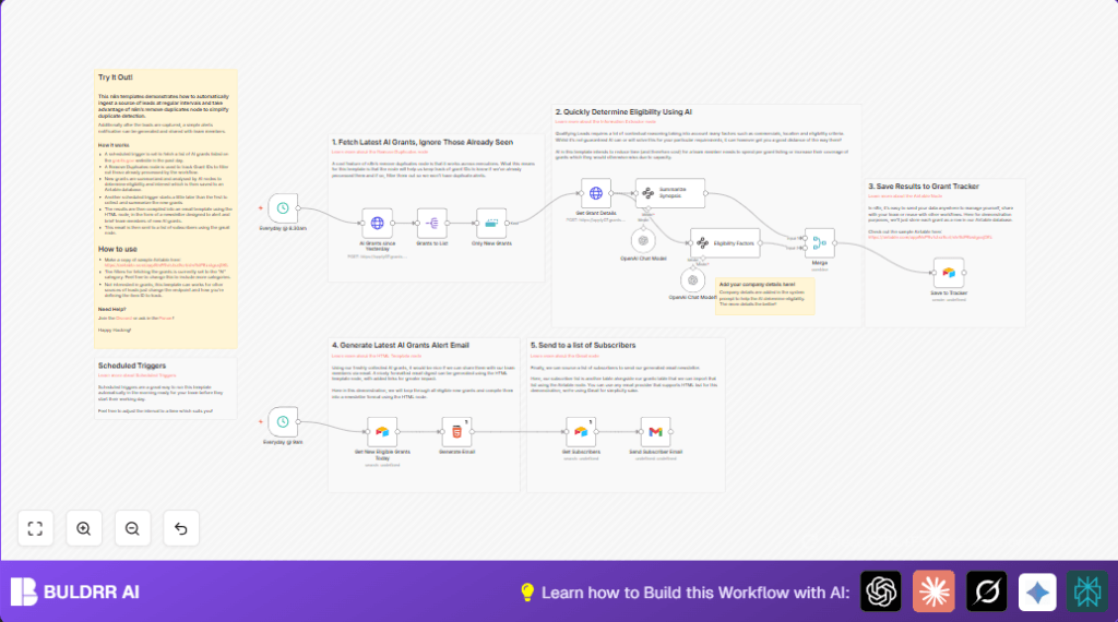 Automate AI grants with n8n and OpenAI