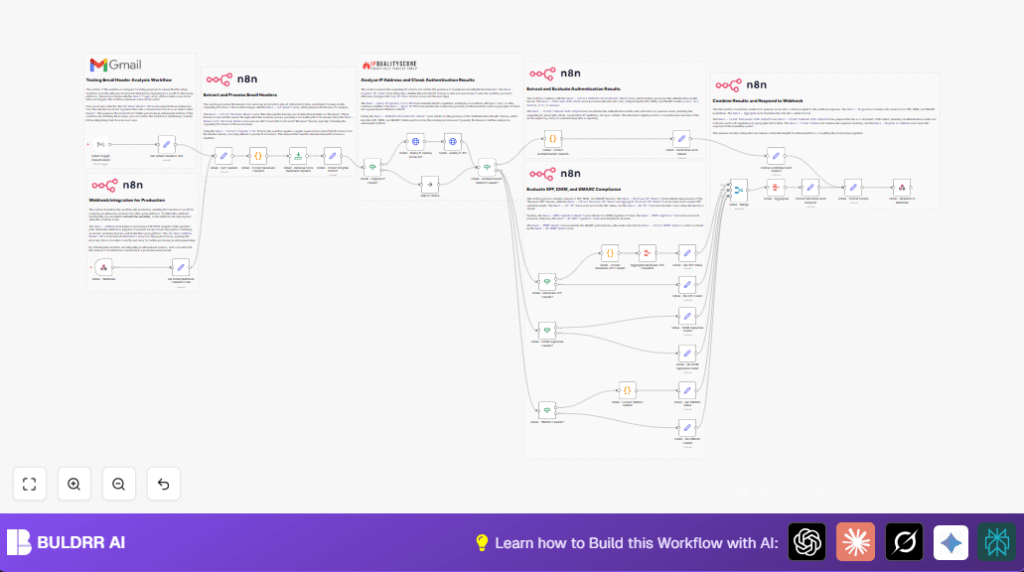 Analyze Gmail headers with n8n
