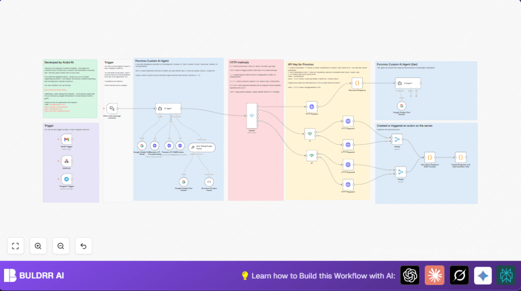 Automate Proxmox with n8n and Google Gemini AI