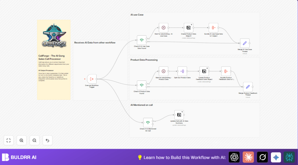 Automate sales data with n8n and Notion