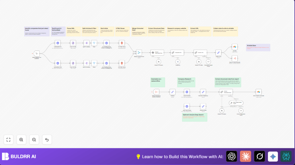 Automate funding news with n8n and Airtable