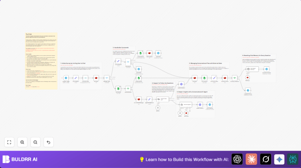 Automate surveys with n8n and Telegram