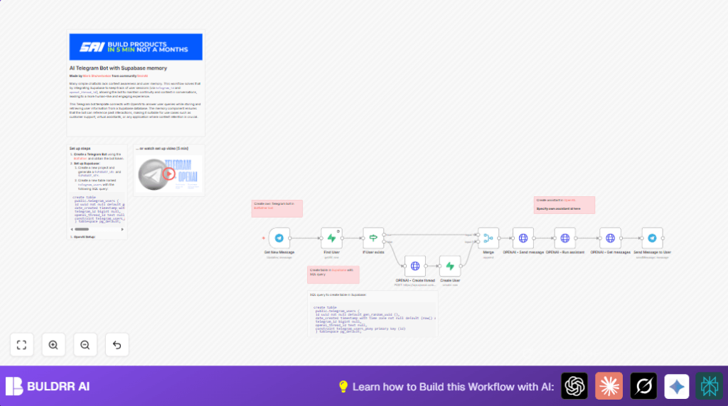 Automate AI Telegram Bot with n8n and OpenAI