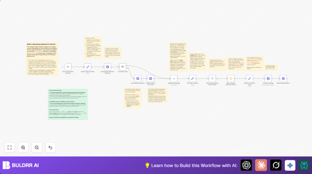 Automate crop image uploads with n8n and Google Cloud