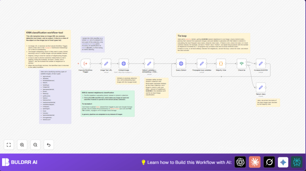 Automate land use classification with n8n and Qdrant