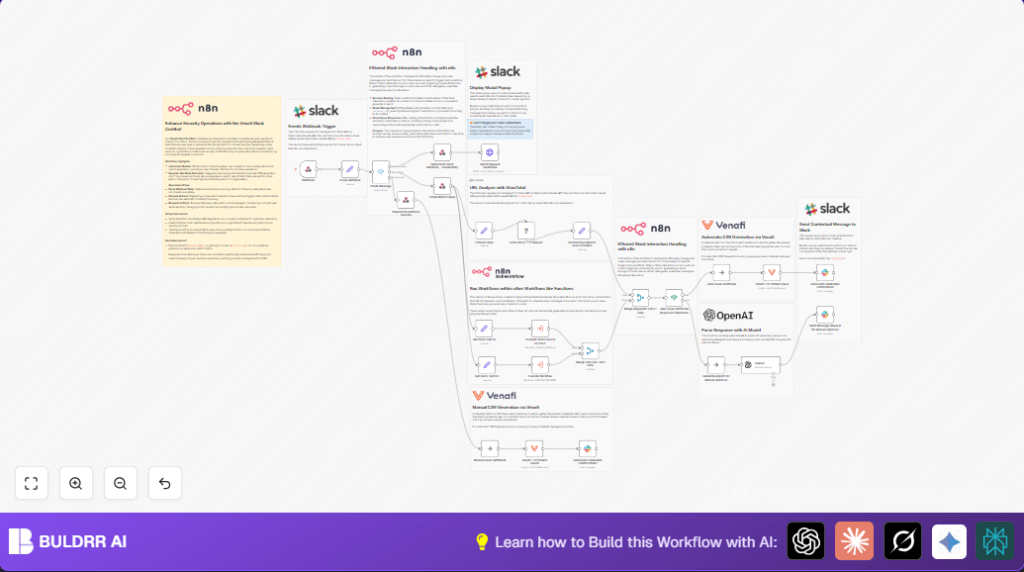 Automate SSL requests with Venafi and n8n