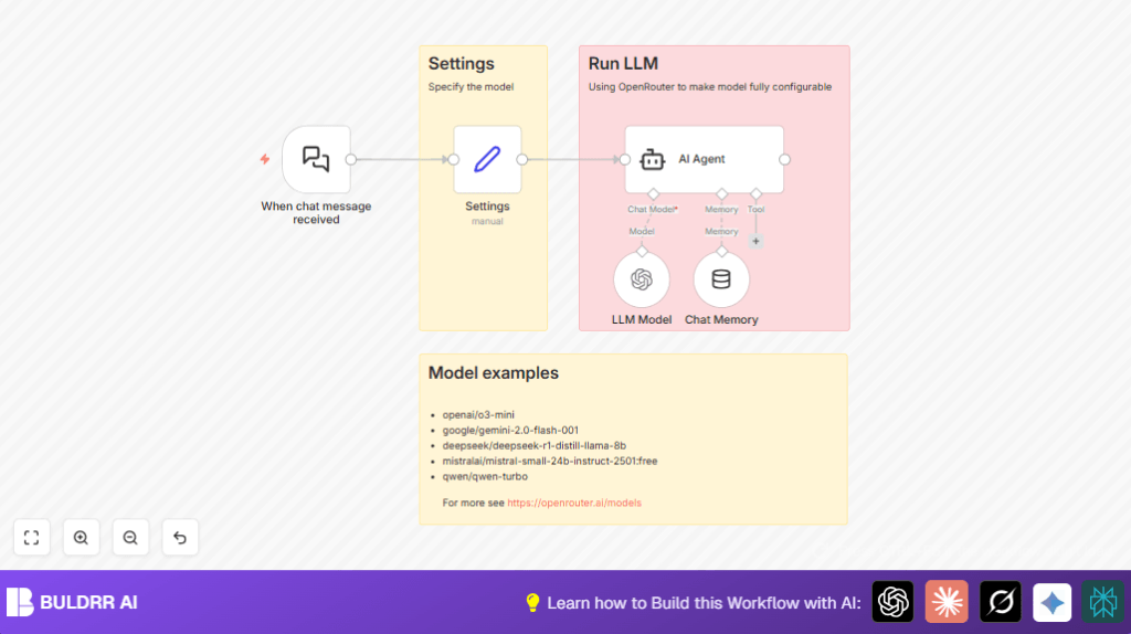 Automate LLM models with n8n and OpenRouter