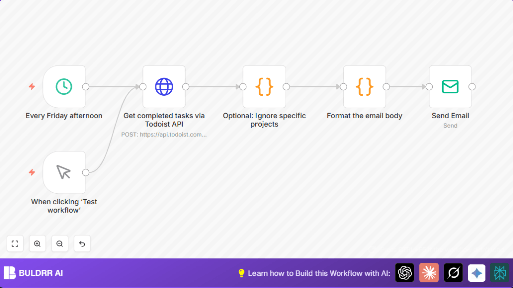 Automate Todoist review with n8n