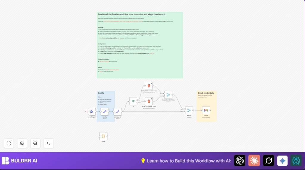 Automate error handling with n8n and Gmail
