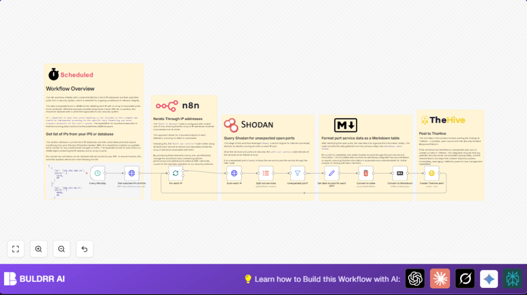 Automate IP monitoring with n8n and Shodan