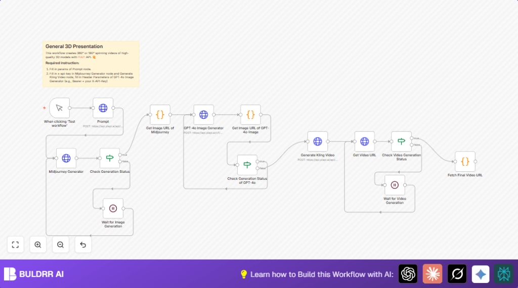 Create 3D spinning videos with n8n and PiAPI