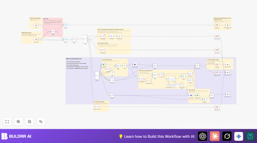 Automate Docsify docs with n8n and Langchain