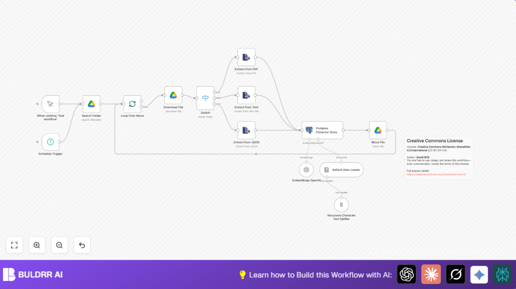 Automate document handling with n8n and Google Drive