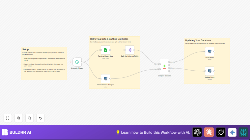 Sync Google Sheets with Postgres using n8n