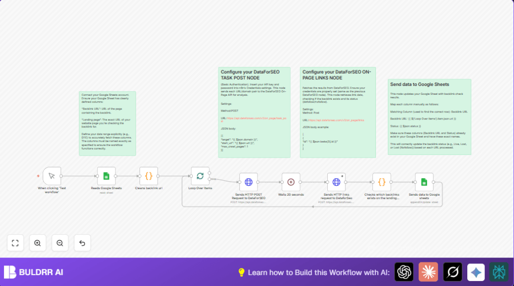 Automate Lost Backlink Checks with n8n and DataForSEO