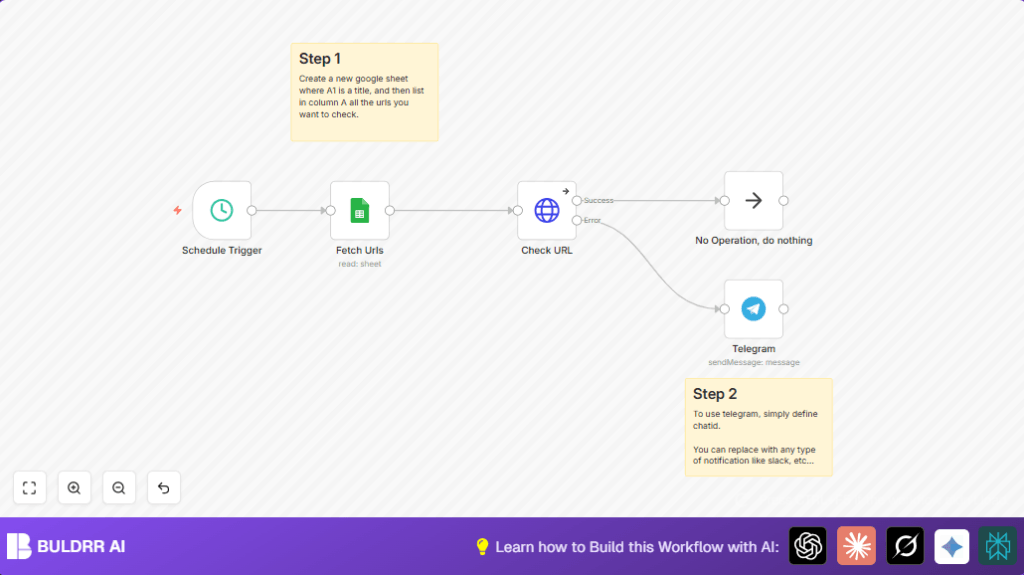 Automate website checks with n8n and Google Sheets