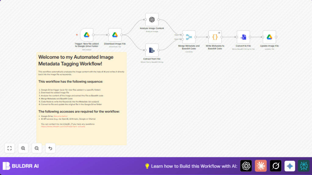 Automate image tagging with n8n and Google Drive