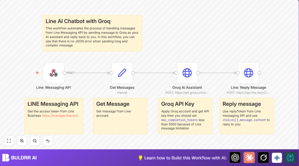 Automate Line chatbot replies with n8n and Groq
