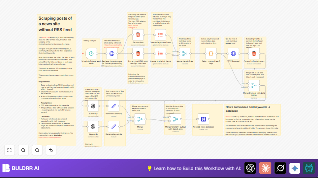 Automate news extraction with n8n and OpenAI