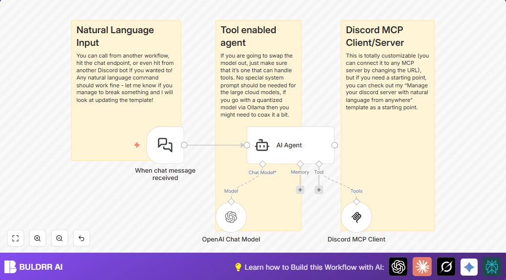 Automate Discord Chat With AI Agent Using N8n And OpenAI