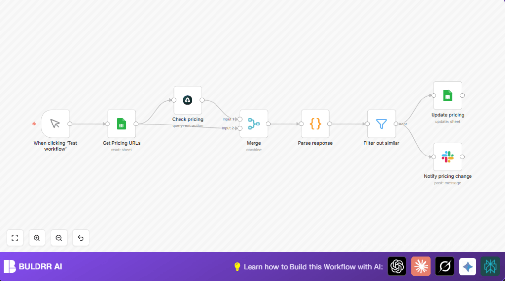 Automate competitor pricing with n8n and Airtop AI