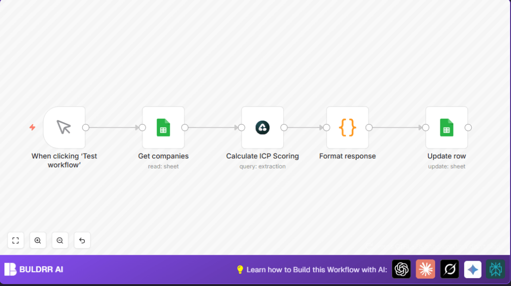 Automate ICP scoring with n8n and Google Sheets