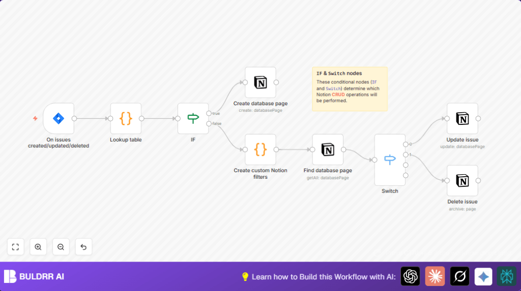 Sync Jira with Notion via n8n