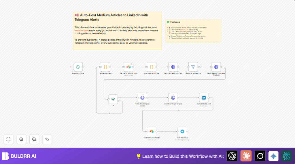Automate LinkedIn posts with n8n and Airtable