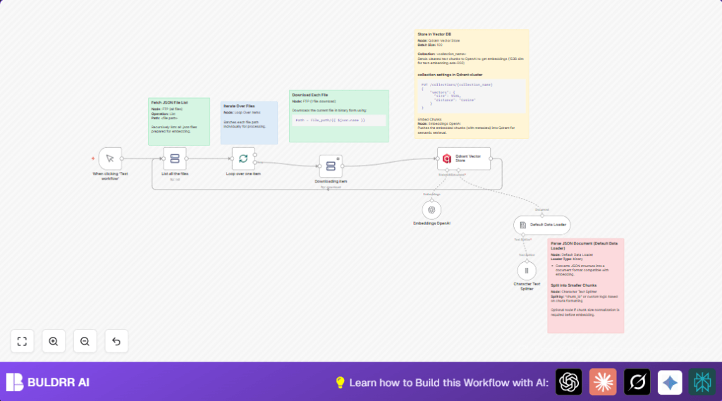 Automate embedding pipeline with Qdrant and n8n