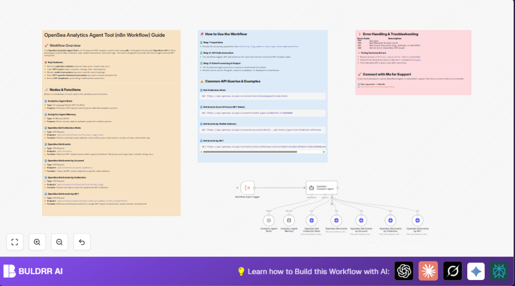 Automate NFT analysis with n8n and OpenSea
