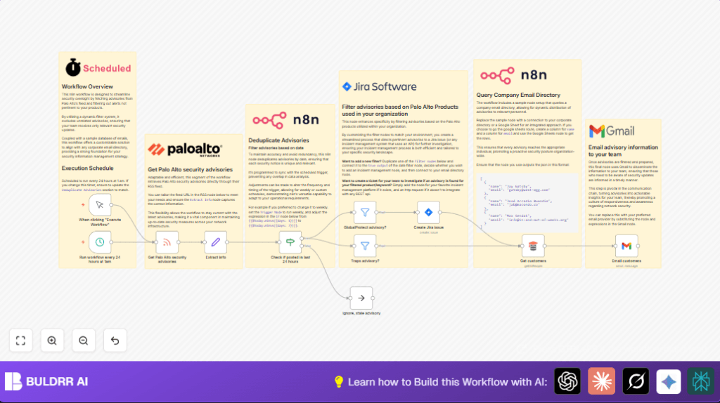 Monitor Palo Alto advisories with n8n and Jira