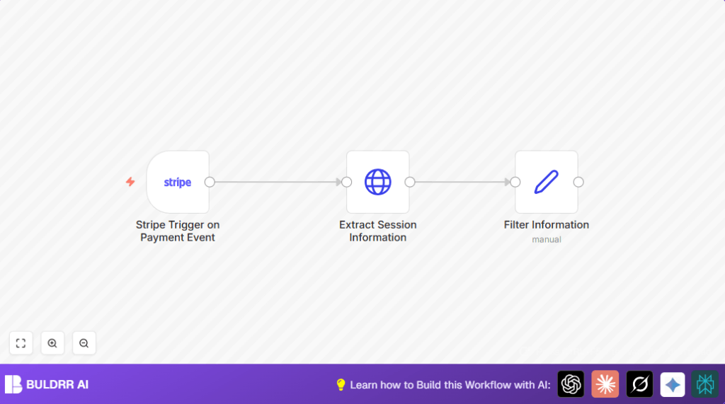 Automate Stripe payment orders with n8n and Stripe