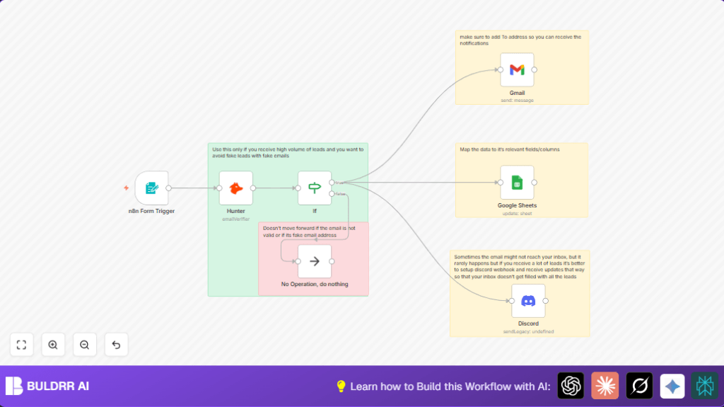 Automate lead capture with n8n and Hunter