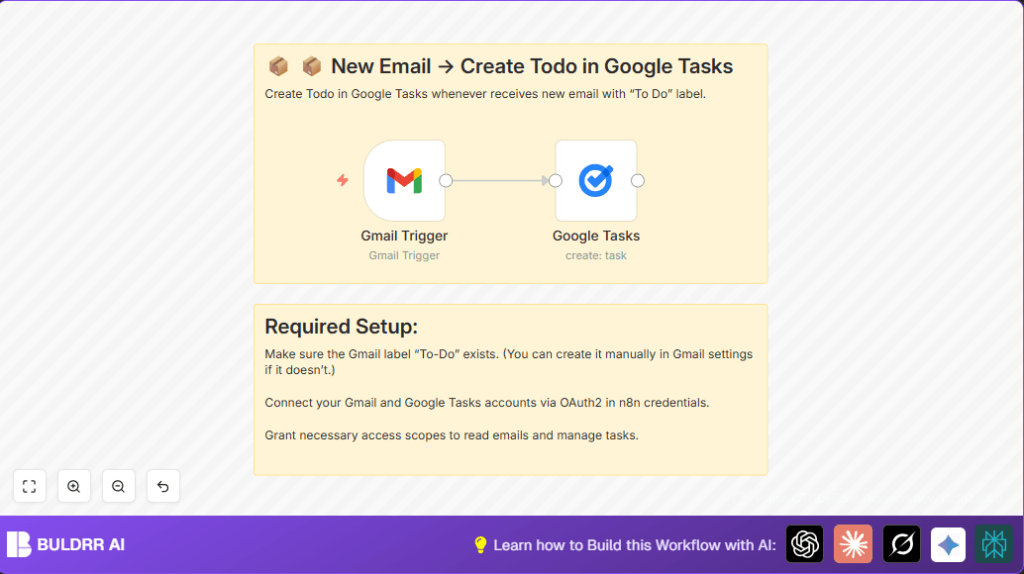 Automate Gmail tasks with n8n and Google Tasks