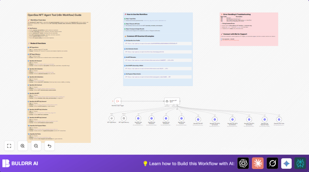 Automate NFT data with n8n and OpenSea