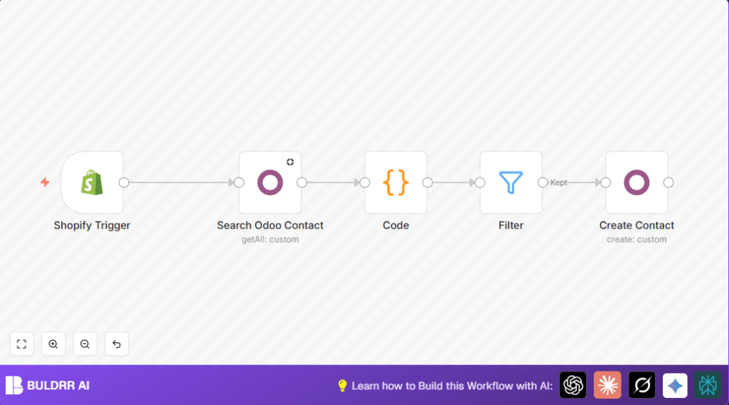 Automate Shopify to Odoo sync with n8n