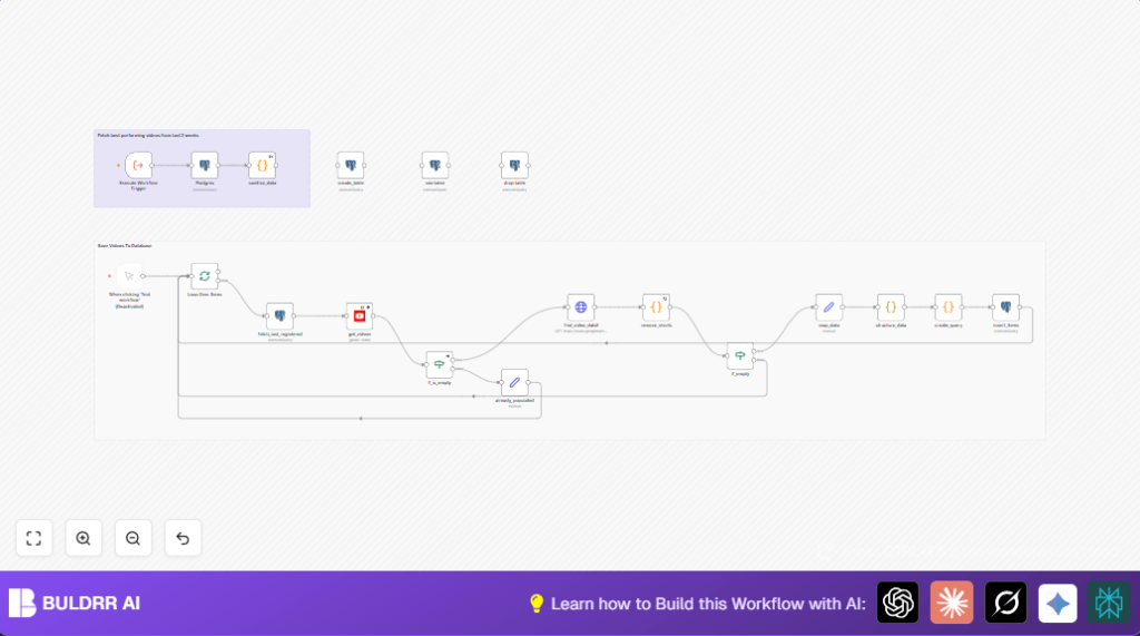 Automate YouTube video analysis with n8n and PostgreSQL