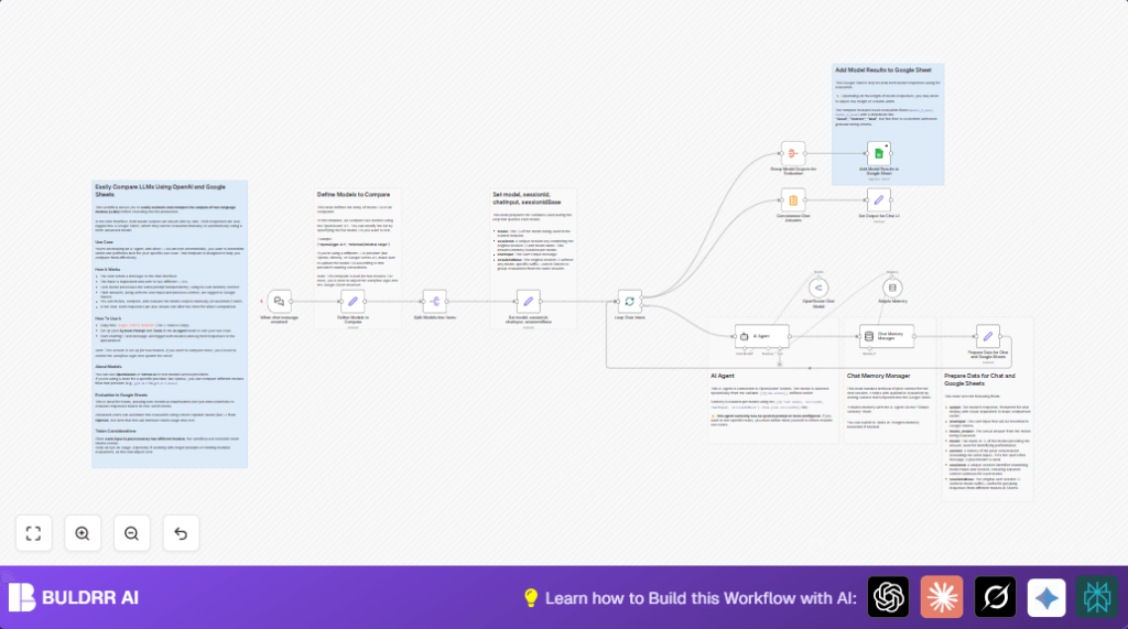 Compare LLMs with n8n and OpenAI